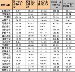 数字货币排名最新公布,十大安全货币基金排名