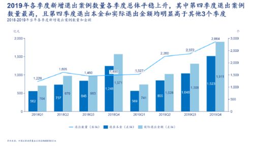 私募股权投资基金是怎样发展而来的