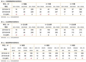 公司债和企业债可以买卖吗？在哪买呀？