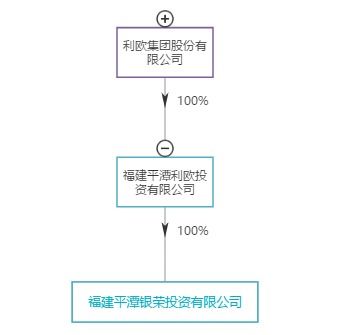 上市公司收购有限合伙企业资产需要注意哪些问题，具体程序如何？