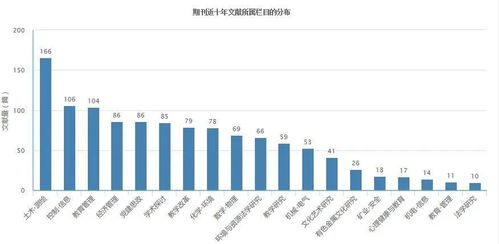 江西省本科学报 含在读研究生独作可发的期刊 