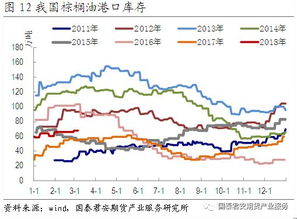 短期24度精练棕榈油价格是涨还是跌?