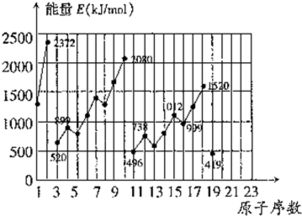 为什么核外电子能量是最外层最强