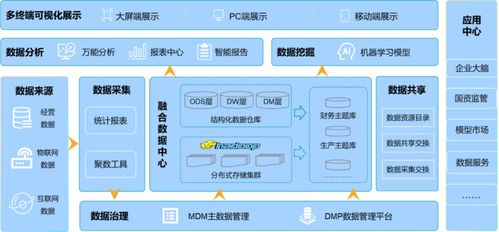 实至名归 浪潮企业大数据获评 产品满意度第一