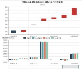 股票最低可以买入多少点？