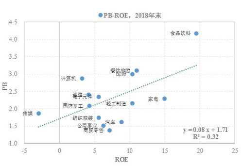 资本资产的价格确定方法有那些