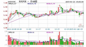 目前股票经纪人（银行驻点客户经理）待遇