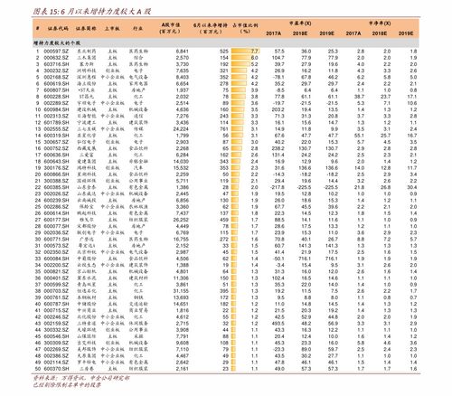 中国有多少支上市股票