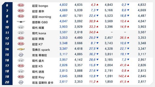 韩系动向 1月韩国,美国汽车销量情况 