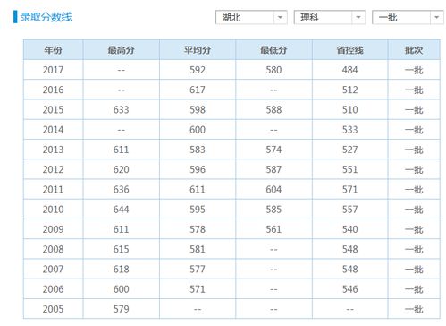 投资行业大学排行榜,哪些大学的投资学比较好?