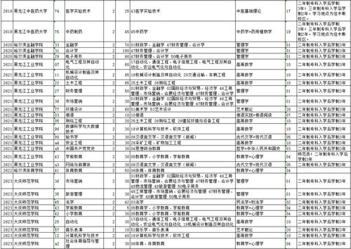 黑龙江省专科录取结果什么时候可以查询,黑龙江专科录取结果什么时候出来(图2)