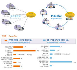 资本结构和资本性支出使用哪个乘数合适