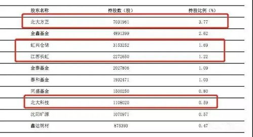 请教方正科技xd到啥时