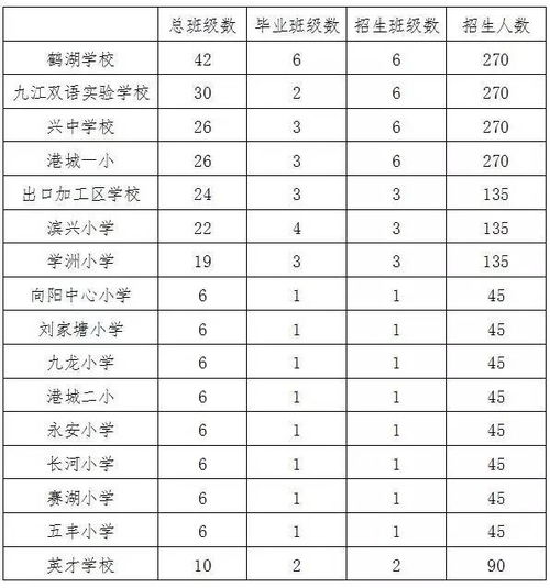 怎样查一个高中毕业生的名单