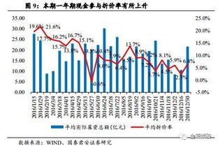 烟台仙坛股份增发何时竞价