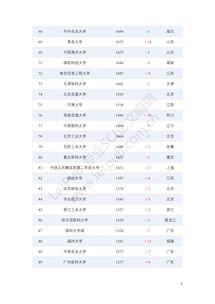 2016年中国哪些高校和科研机构发表SCI论文多