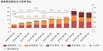 大族激光归母净利润连续5个季度呈负增长