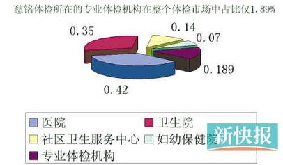 慈铭体检是在哪个重大事件之后兴起的