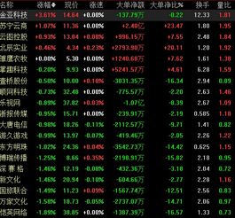 中国与美国的股市相同点在那里，而不同点又有那些。•