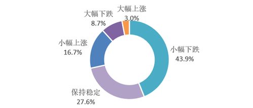 楼市转暖 这4个信号值得注意