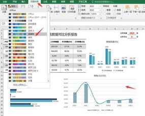 超实用Excel销售分析图表,一键调色设置,多图自动分析赶紧GET