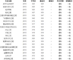 青岛石油大学录取分数线 山东东营石油大学录取分数线