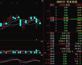 华东科技股票怎么跌的这么厉害