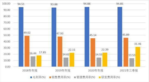 英方软件上半年营收同比增长44.69%，研发费用占营收的50%