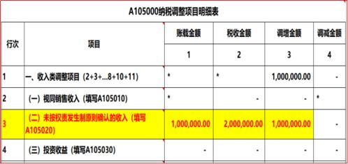 取得对境内非上市公司的投资收益在企业所得税汇算清缴时，用不用扣减