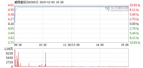 jt9股票12月3日开盘是真的吗？