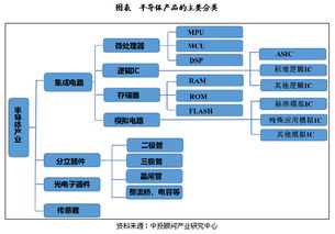 半导体用途是什么，哪些产品需要它？哪些行业需要它？