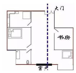 纳气 气口 藏风聚气 这些风水常见词,是什么意思来着