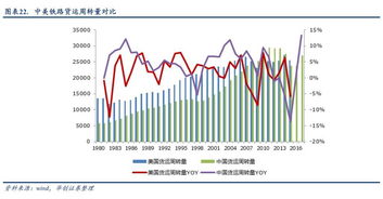 铁路疫情期间抓货运增量