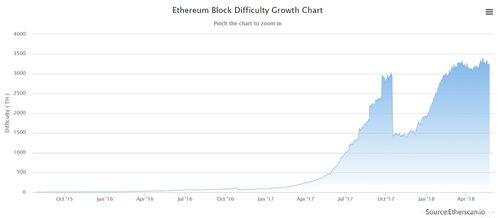 ETH回涨14%、eth会涨到40w吗