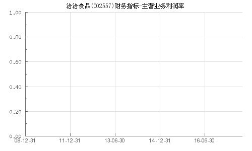 洽洽食品的主营业务