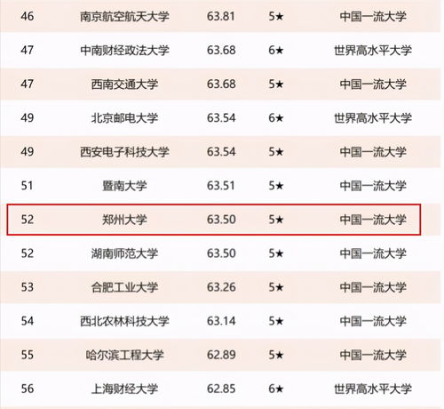 河南科技大学排名 最新2021（历届）全国排行第261名