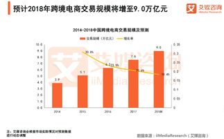 广丰跨境电商产业园上半年跨境电商零售进口总货值比增26倍