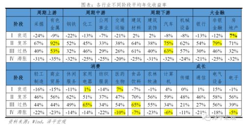 怎样看股票总资产