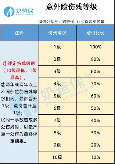 被保险人的保险额度,买了意外保险可以获得多少钱的赔偿?