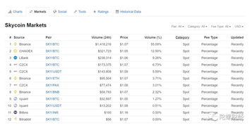 Coin是什么项目,币coin 是什么公司