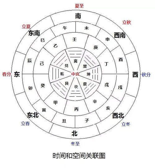 观点 谭德贵 中西文化对比视野下的周易时间观