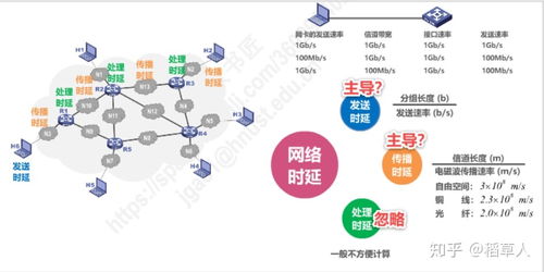 在计算机网络中, 带宽 这一术语表示(濮阳虚拟主机)