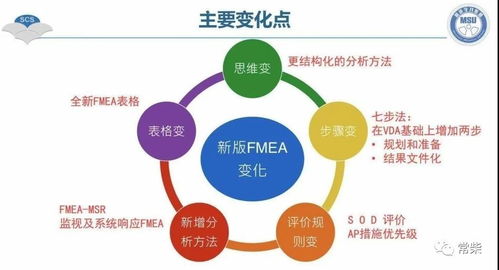 常柴组织举办新版FMEA标准培训