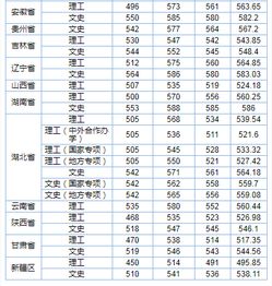 武汉工程大学是一本吗 分数线解析 理科平均分超湖北一本线25分