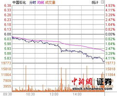 2008年中石化和建设银行的股票最高价格是多少?