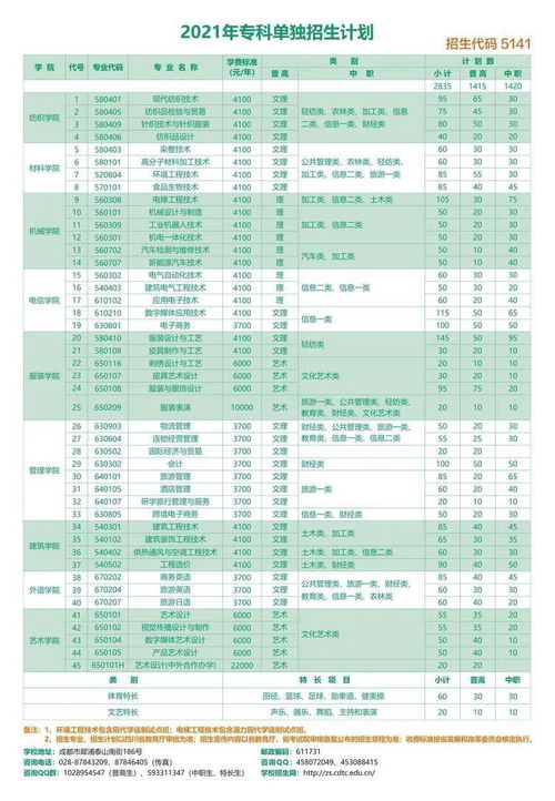 成都高职单招培训机构哪家好