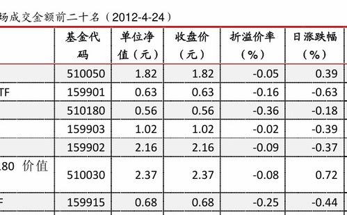 华夏回报混合(002001)怎么样