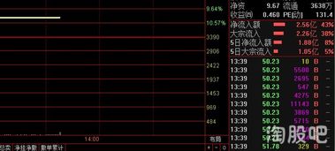 我买了一只高转送股票徐工机械但是跌了,我的资金会跟你着下跌吗