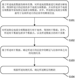 断层的定义及断距