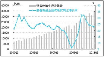 资金使用效率的周转率